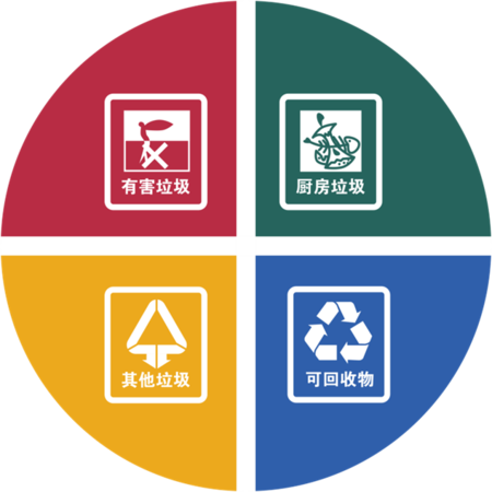 社区垃圾回收箱